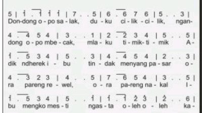 Pendidikan Karakter Bagi Siswa SD Melalui Tembang Dolanan ‘Dhondhong Opo Salak’