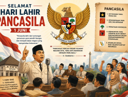 Begini Jejak Sejarah Hari Lahir Pancasila